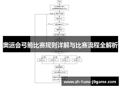 奥运会弓箭比赛规则详解与比赛流程全解析