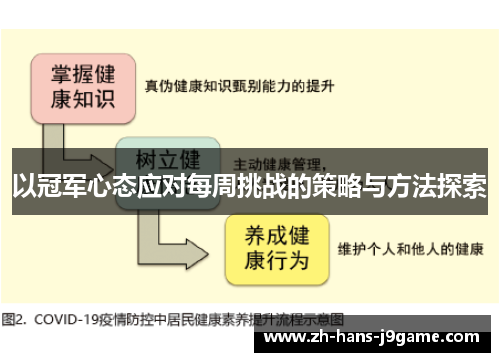 以冠军心态应对每周挑战的策略与方法探索