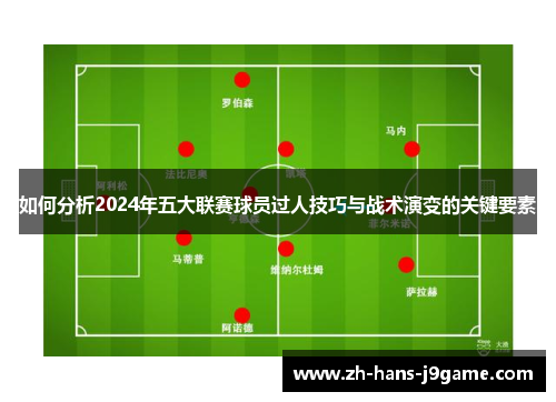 如何分析2024年五大联赛球员过人技巧与战术演变的关键要素