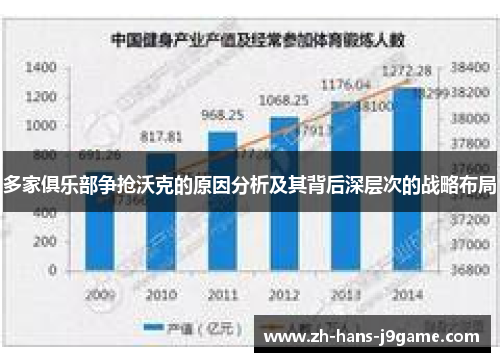 多家俱乐部争抢沃克的原因分析及其背后深层次的战略布局