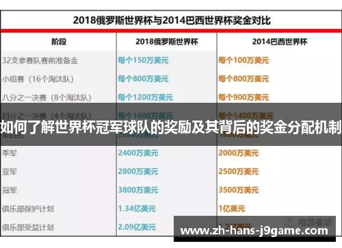 如何了解世界杯冠军球队的奖励及其背后的奖金分配机制