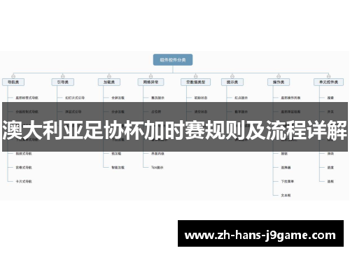 澳大利亚足协杯加时赛规则及流程详解 澳大利亚足协杯加时赛规则及流程详解