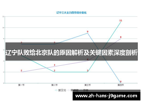 辽宁队败给北京队的原因解析及关键因素深度剖析 辽宁队败给北京队的原因解析及关键因素深度剖析