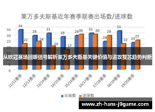 从欧冠赛场回暖信号解析莱万多夫斯基关键价值与进攻复苏趋势判断