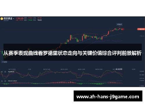 从赛季表现曲线看罗德里状态走向与关键价值综合评判前景解析