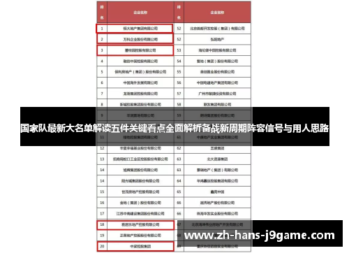 国家队最新大名单解读五件关键看点全面解析备战新周期阵容信号与用人思路 国家队最新大名单解读五件关键看点全面解析备战新周期阵容信号与用人思路