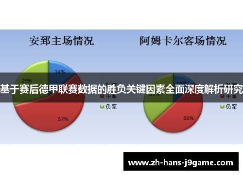 基于赛后德甲联赛数据的胜负关键因素全面深度解析研究 基于赛后德甲联赛数据的胜负关键因素全面深度解析研究