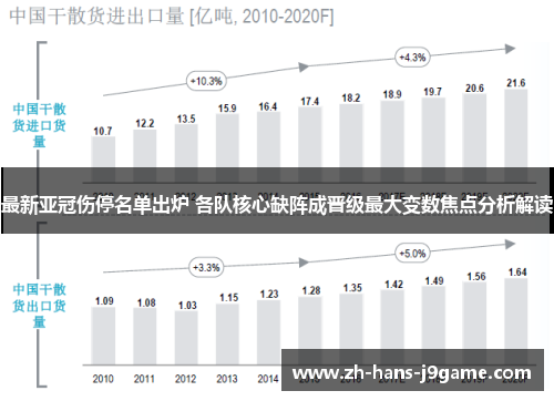 最新亚冠伤停名单出炉 各队核心缺阵成晋级最大变数焦点分析解读