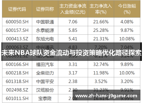 未来NBA球队资金流动与投资策略优化路径探索