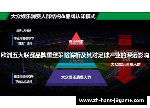 欧洲五大联赛品牌重塑策略解析及其对足球产业的深远影响 欧洲五大联赛品牌重塑策略解析及其对足球产业的深远影响