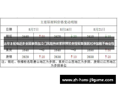 法甲本轮临近多重因素叠加冷门风险持续累积预警赛程密集强弱对冲加剧不确定性