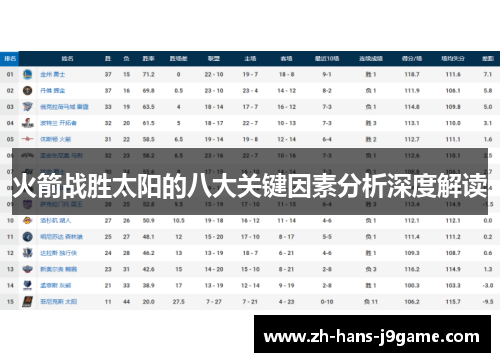 火箭战胜太阳的八大关键因素分析深度解读 火箭战胜太阳的八大关键因素分析深度解读