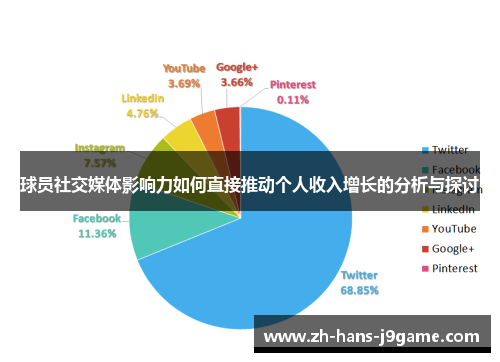 球员社交媒体影响力如何直接推动个人收入增长的分析与探讨
