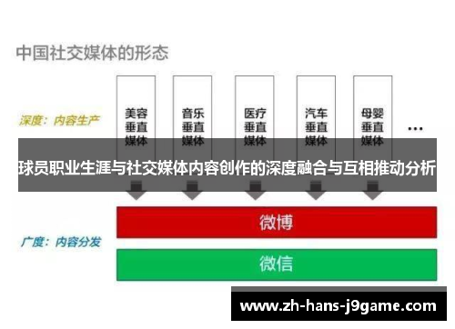 球员职业生涯与社交媒体内容创作的深度融合与互相推动分析