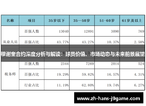 穆谢奎合约深度分析与解读：球员价值、市场动态与未来前景展望
